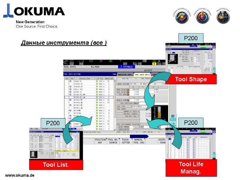 www.okuma.de New Generation One Source. First Choice. Данные инструмента (все ) Tool Life Manag.